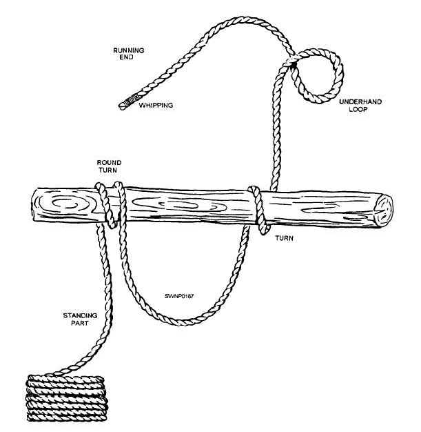 Elements of knots, bends, and hitches