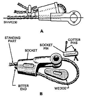 A. Wedge socket B. Parts of a wedge socket