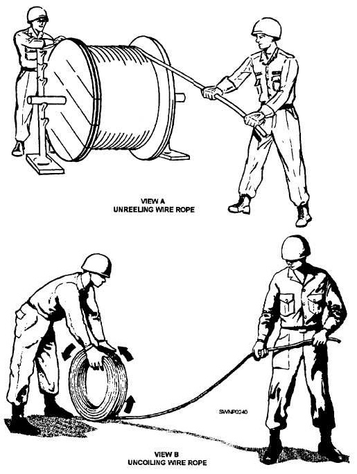 A. Unreeling wire rope; B. Uncoiling wire rope