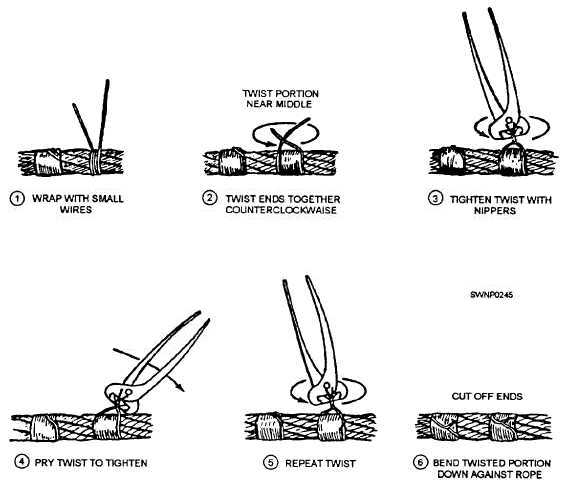 Seizing wire rope
