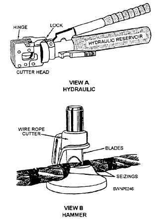 Types of wire rope cutters: A. Hydraulic; B. Hammer