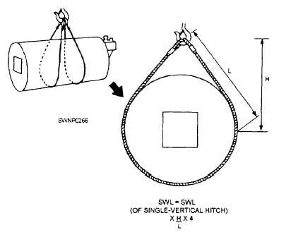 Determination of double-basket hitch sling capacity