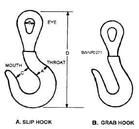 Hooks: A. Slip; B. Grab