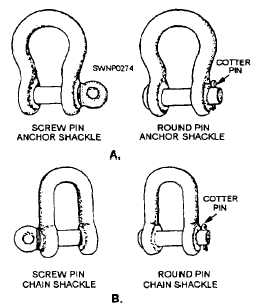 Two types of shackles: A. Anchor; B. Chain
