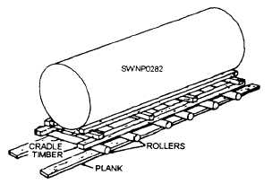 Use of planks and rollers