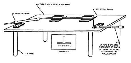 Bar-bending table
