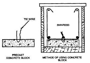 Precast concrete block used for rebar support