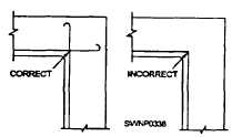 Correct and Incorrect placement of reinforcement for an inside corner