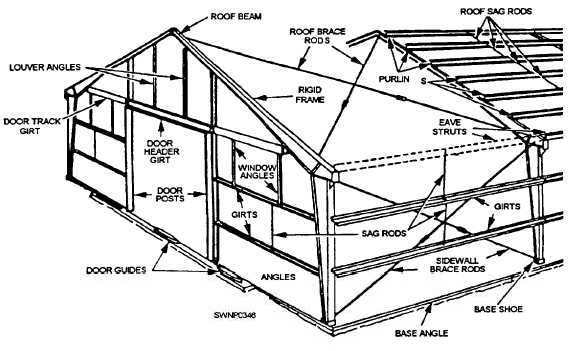 Structural members of a pre-engineered building