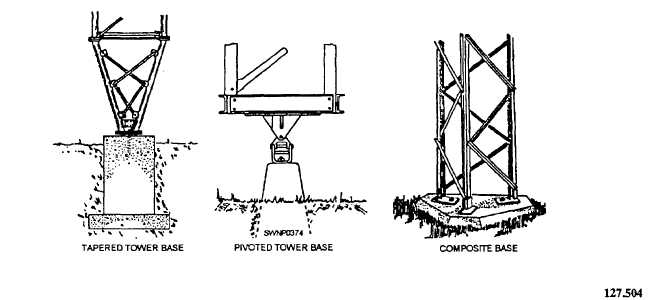 Base support for guyed towers