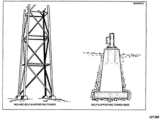 Square self-supporting tower and base