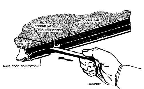Insertion of the locking bar