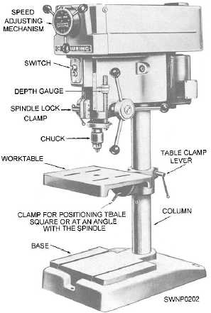 Radial drill press