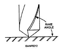 Rake angle of drill bit for ordinary work