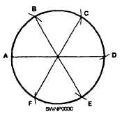 Dividing a circle into six equal parts