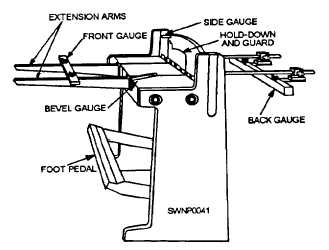 Foot-actuated squaring shears