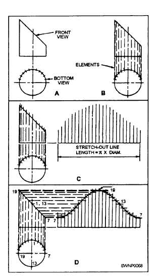 Development of a truncated cylinder