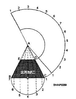 Radial line development of a frustum of a cone