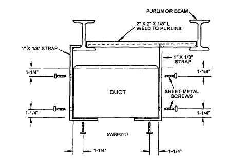 Duct running parallel to purlins or beams