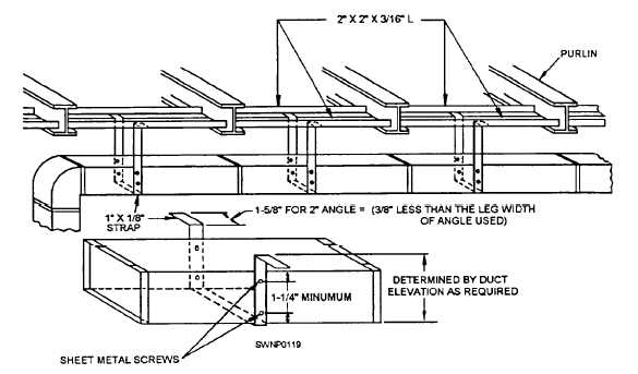 Duct system with strap hangers from angle rails transverse to purlti