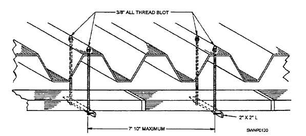 Duct installed to a built-up steel roof