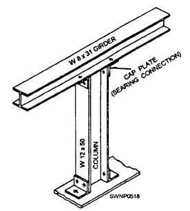 Girder span on a wide flange column