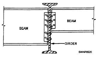 Column splice with no size change