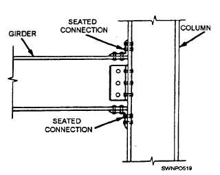 Seated connections