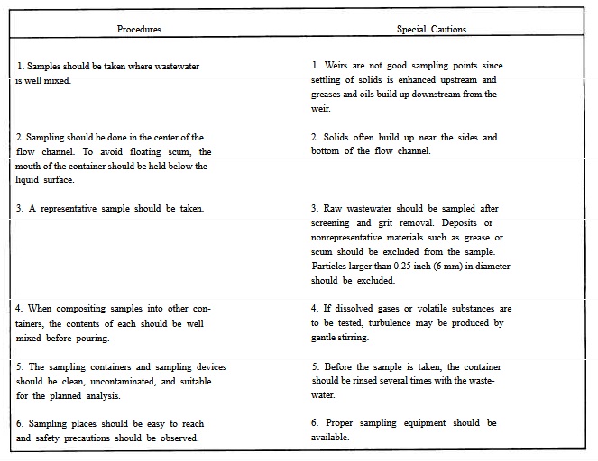 Procedures for Manual Wastewater Sample Collection