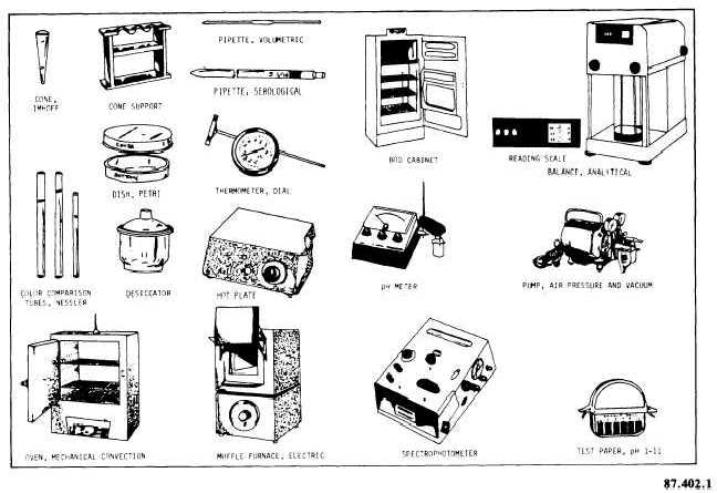Illustrations of laboratory apparatus - Continued