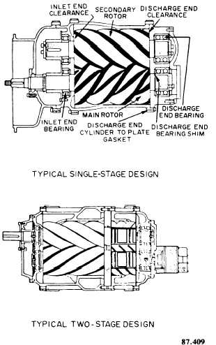 Rotary helical screw compressors