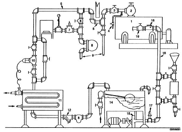 Boiler accessary equipment