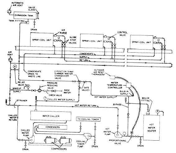 Typical piping connections for a year-round air-conditioning system