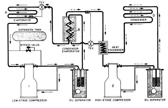 Cascade refrigeration system