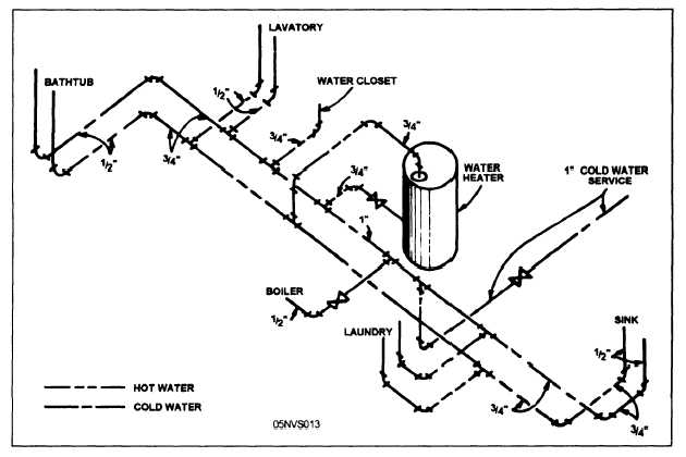 Isometric hot-and cold-water piping system