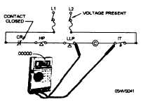 place meter probe across a load