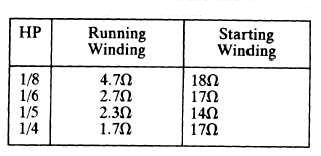 Approximate Resistances for Fractional Horsepower Motor Windings