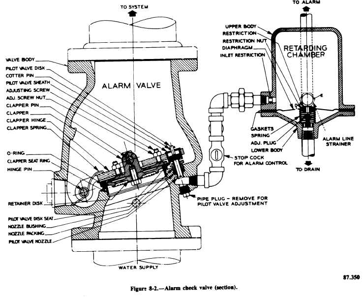 Alarm check valve (section)