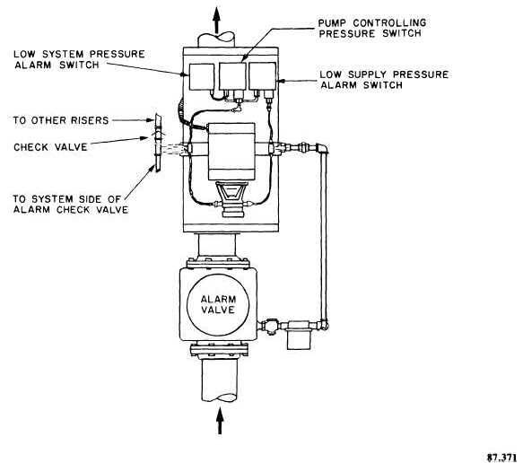 Fixed pressure water-flow detector with pump