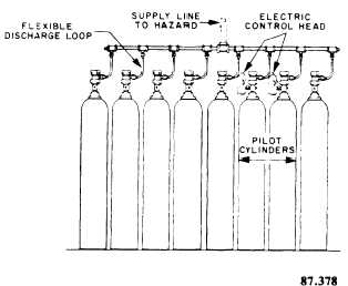 Typical cylinder arrangement for high-pressure CO2 system