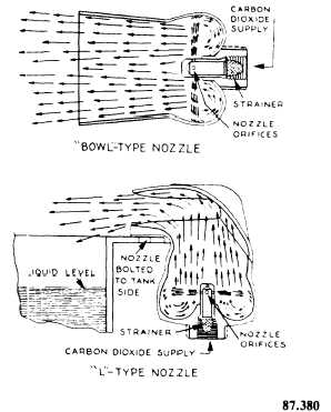 Carbon dioxide nozzles