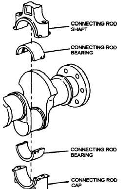 Connecting rod bearings