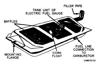 Common fuel tank locations