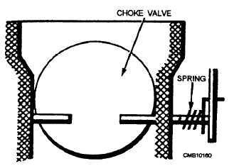 Off center choke valve
