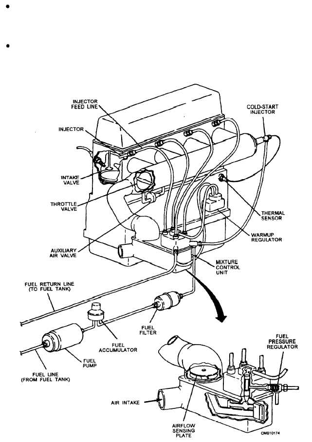 Continuous fuel injection system