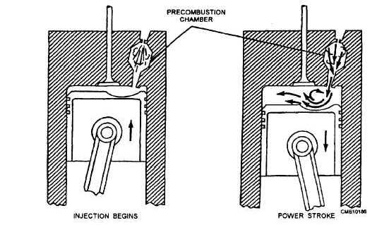 Precombustion chamber