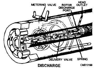Rotor in discharge position