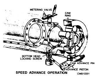 Speed advance operation