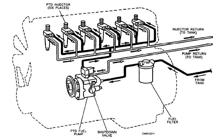 Pressure-time fuel system