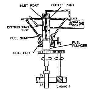 Beginning of fuel delivery flow diagram